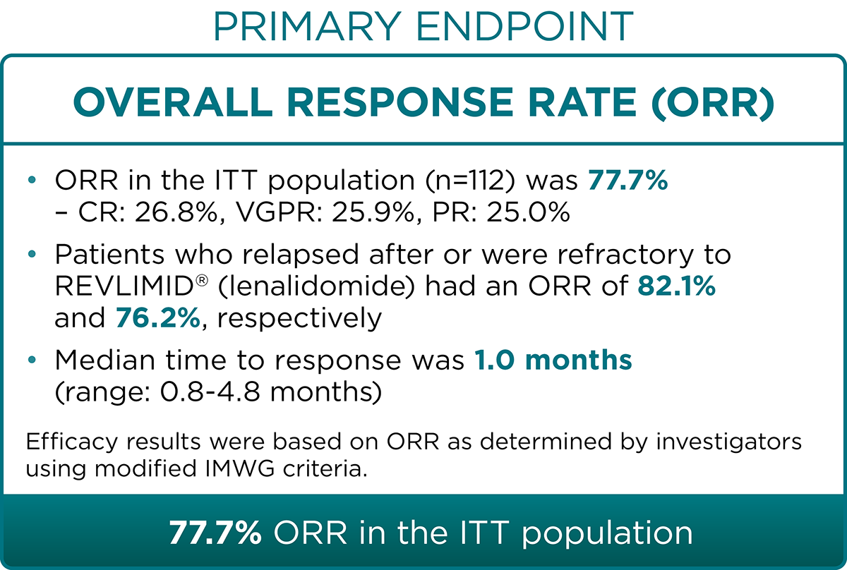 MM-014 Trial Overall Response Rate (ORR)